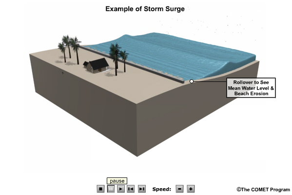 Saffir-Simpson Scale Animation: Storm Surge damage in increasing hurricane winds.