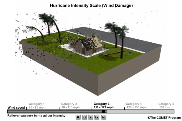 Saffir-Simpson Scale Animation: Damage to house in increasing hurricane winds.