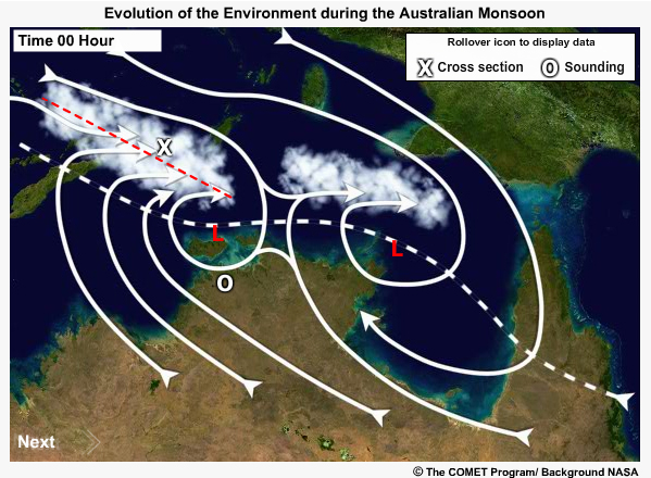 active and break environments relative to the monsoon trough.